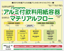 アルミプロジェクトマテリアル